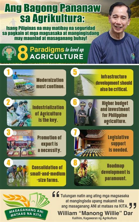 Ang Bagong Pananaw sa Agrikultura: 8 Paradigms to Level Up .